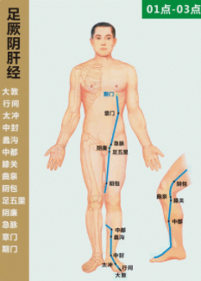 金铃子散治肝火旺盛