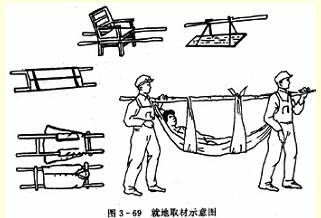 家庭医学百科-自救互救篇：搬运方法